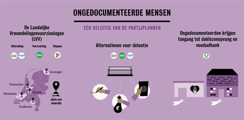 Infographic-ongedocumenteerd-1.jpg