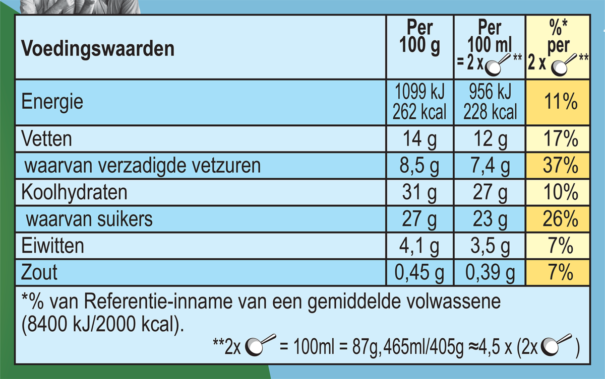 Voedingswaarden