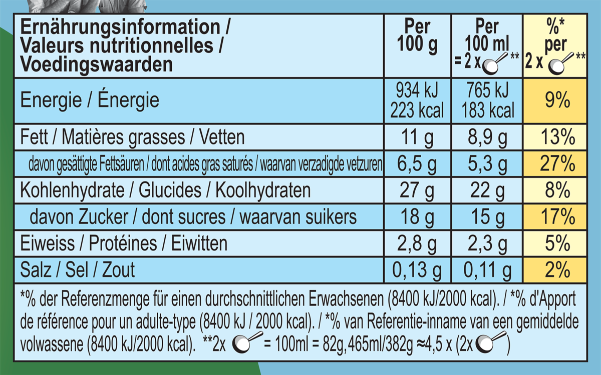 Voedingswaarden