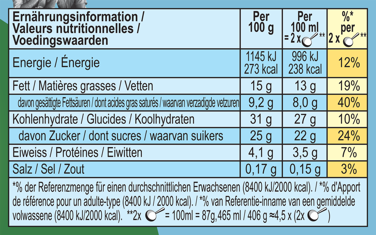 Voedingswaarden