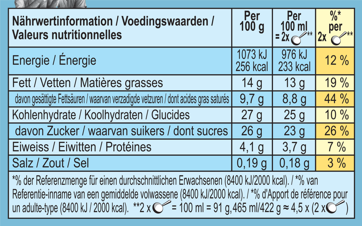 Voedingswaarden
