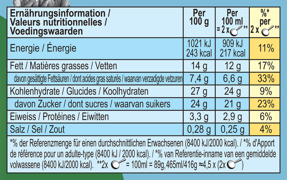 Voedingswaarden